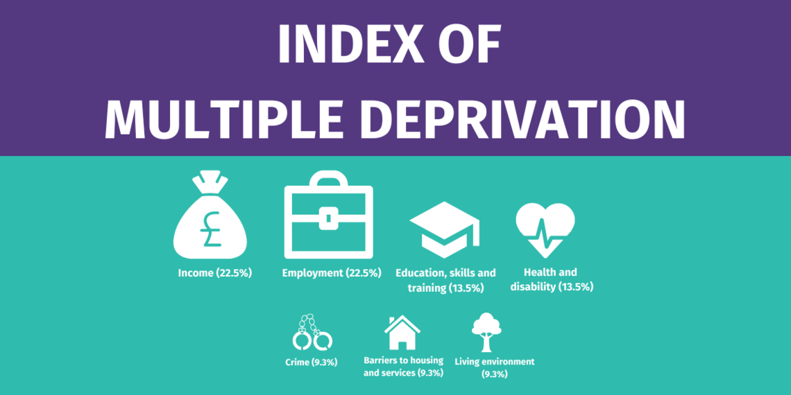 explainer-the-index-of-multiple-deprivation-women-s-budget-group