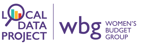Women's Budget Group logo